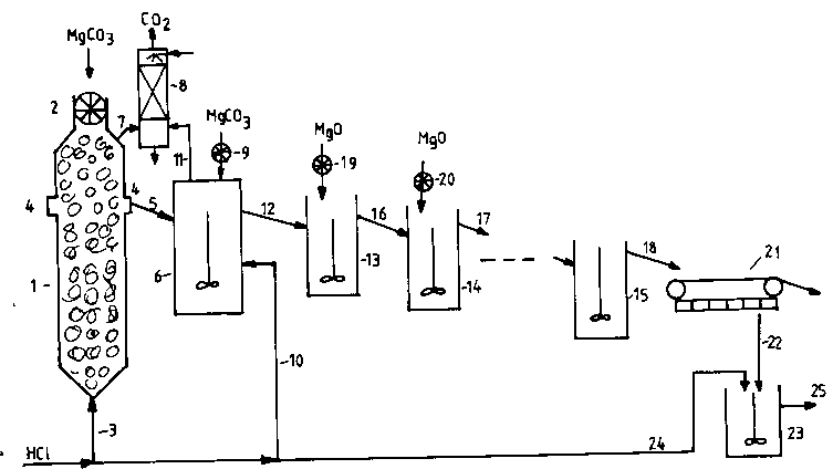 A single figure which represents the drawing illustrating the invention.